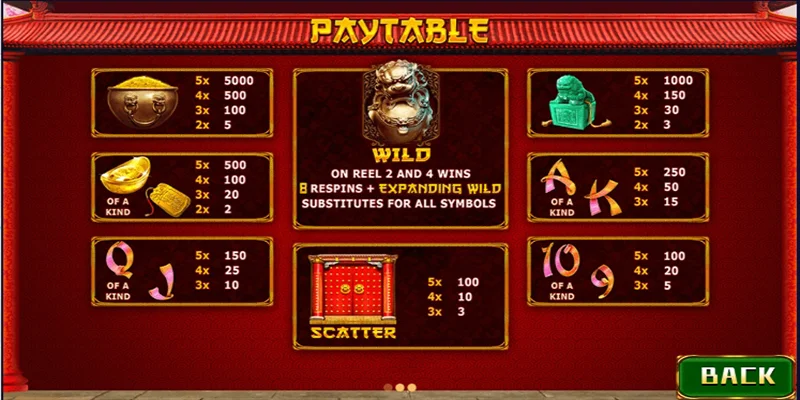 Fortune lions