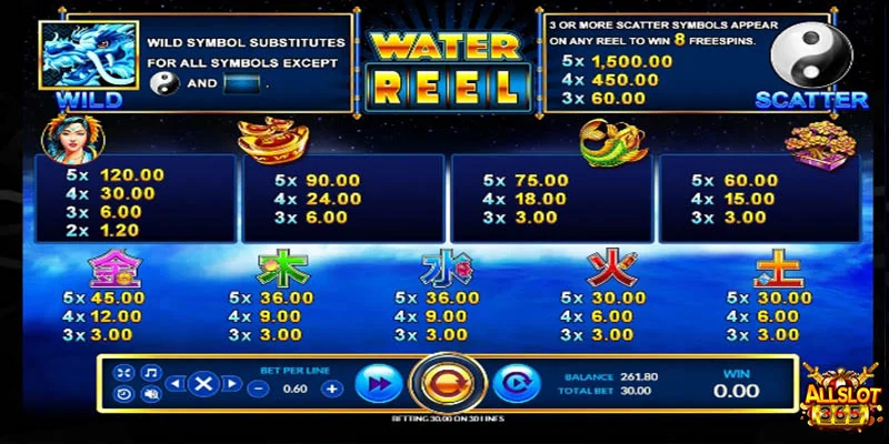 Water reel